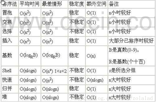 [算法基础]--时间复杂度和空间复杂度_算法_02