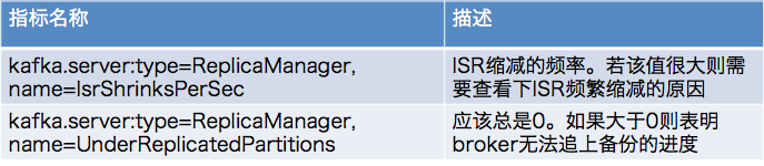 [Kafka调优]--调优Apache Kafka集群_调优_05