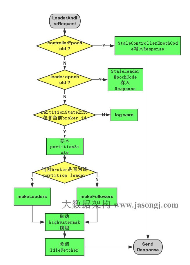 [Kafka设计解析]--（三） Kafka High Availability （下）_zookeeper_06