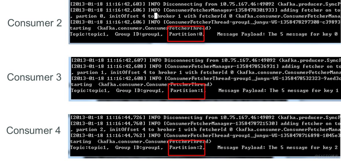 [Kafka设计解析]--（四）Kafka Consumer设计解析_kafka_09