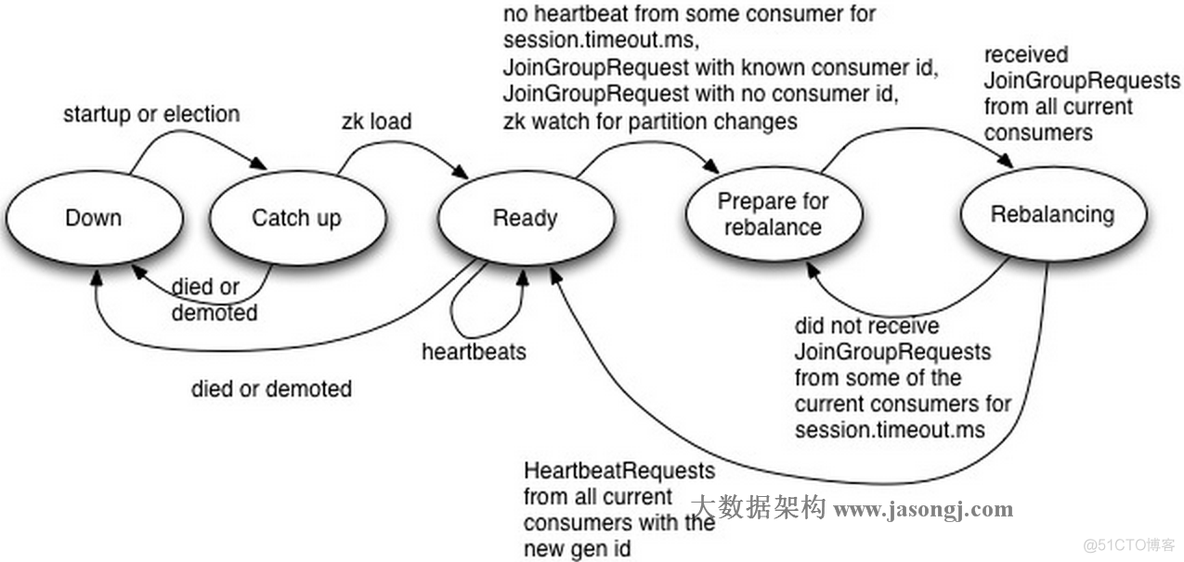 [Kafka设计解析]--（四）Kafka Consumer设计解析_数据_14