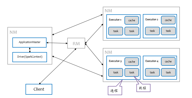 [Spark基础]-- Spark Scheduler 原理剖析_应用程序