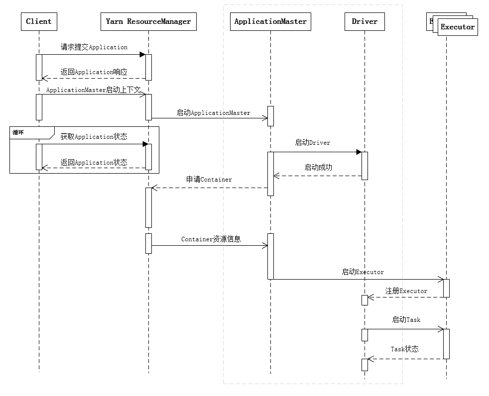 [Spark基础]-- Spark Scheduler 原理剖析_spark_02