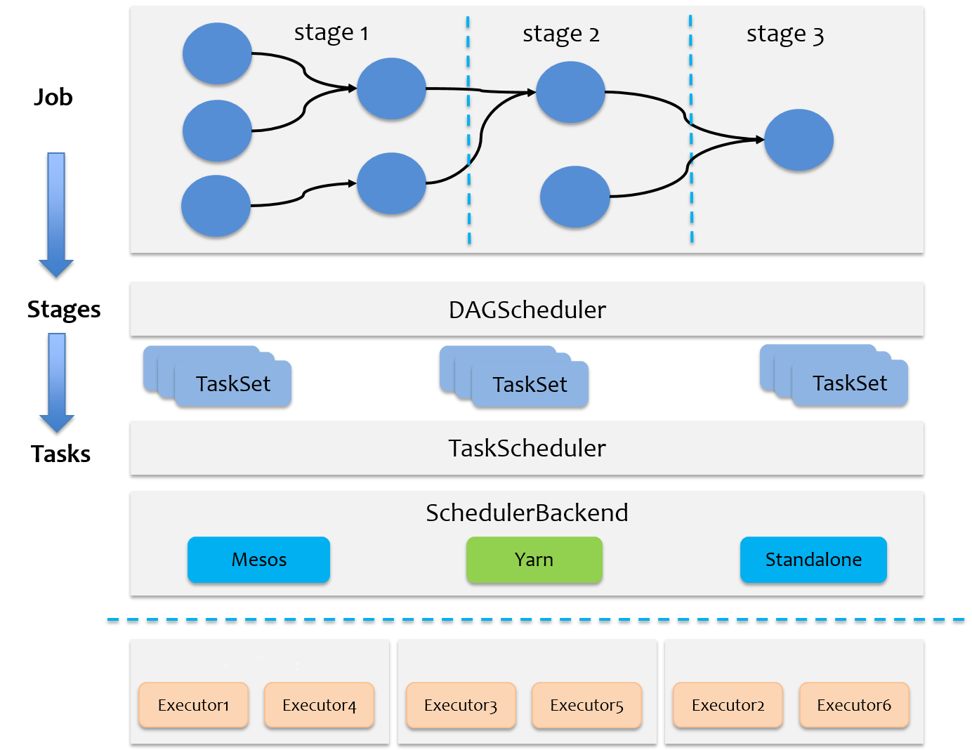 [Spark基础]-- Spark Scheduler 原理剖析_应用程序_03