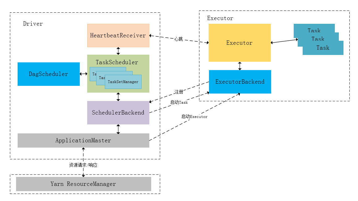 [Spark基础]-- Spark Scheduler 原理剖析_任务调度_04