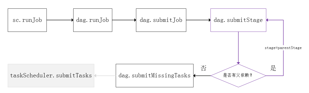 [Spark基础]-- Spark Scheduler 原理剖析_spark_05