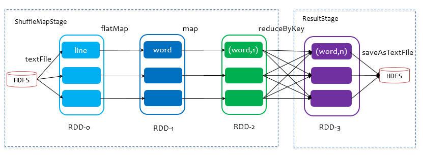 [Spark基础]-- Spark Scheduler 原理剖析_spark_06