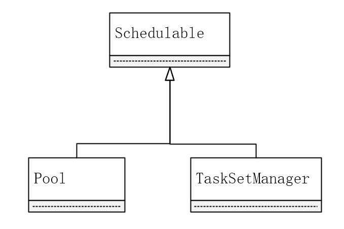 [Spark基础]-- Spark Scheduler 原理剖析_应用程序_08