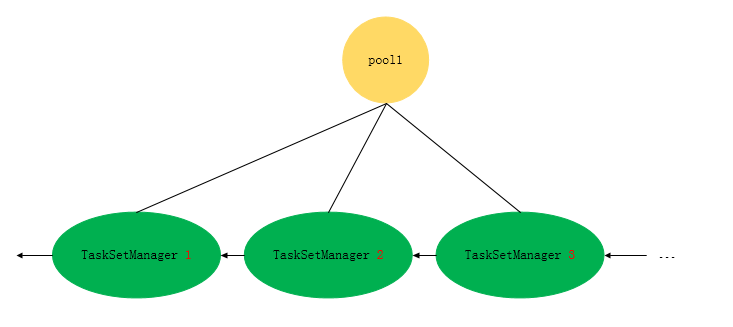 [Spark基础]-- Spark Scheduler 原理剖析_应用程序_09