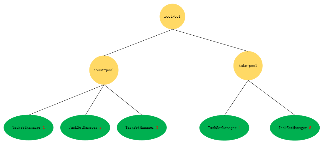 [Spark基础]-- Spark Scheduler 原理剖析_应用程序_10