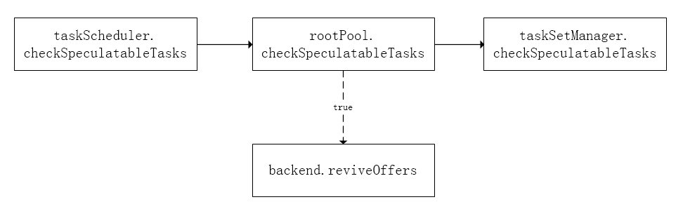 [Spark基础]-- Spark Scheduler 原理剖析_任务调度_13