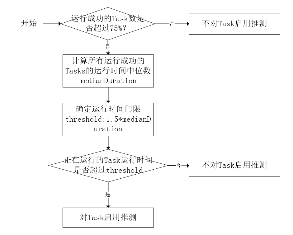 [Spark基础]-- Spark Scheduler 原理剖析_任务调度_14