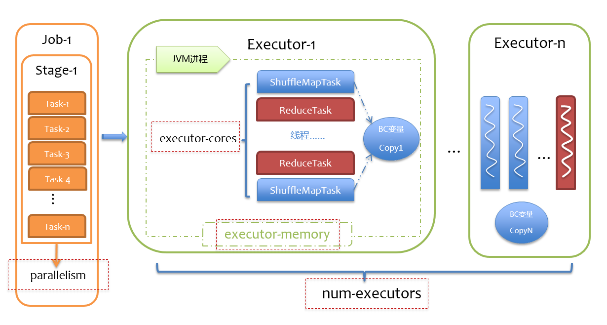 [Spark基础]-- Spark Scheduler 原理剖析_任务调度_15