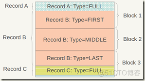 [HBase基础]--详解SSTable结构和LSMTree索引_LSM_06