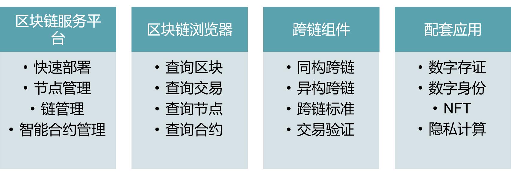 技术百科|数字经济底层平台详解之零数区块链_数据库_02