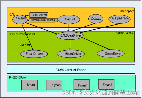 [架构之路-58]：目标系统 - 平台软件 - 中间件软件（嵌入式）与中间件平台（中台）_中台_07