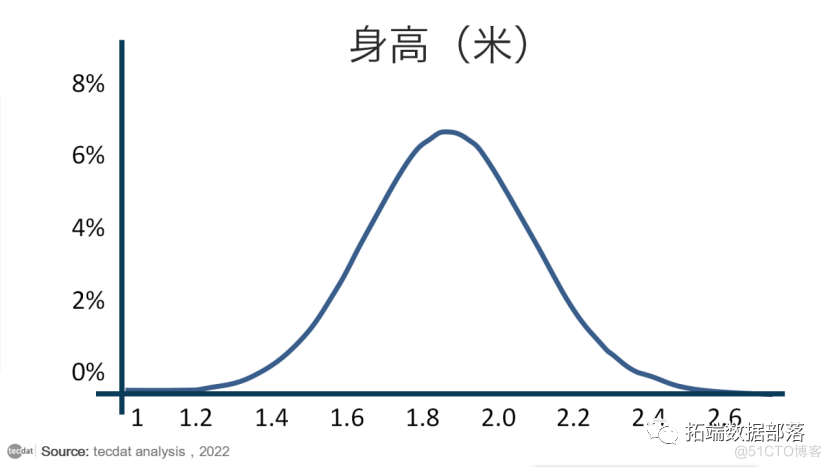 【视频】马尔可夫链蒙特卡罗方法MCMC原理与R语言实现|数据分享_正态分布_03