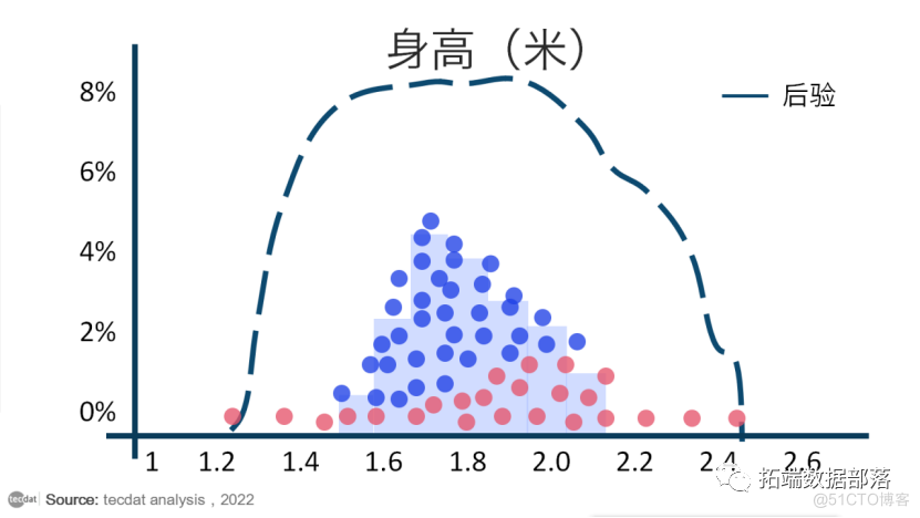 【视频】马尔可夫链蒙特卡罗方法MCMC原理与R语言实现|数据分享_数据_13