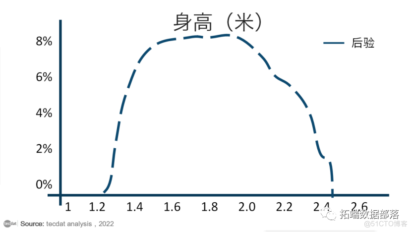 【视频】马尔可夫链蒙特卡罗方法MCMC原理与R语言实现|数据分享_r语言_10