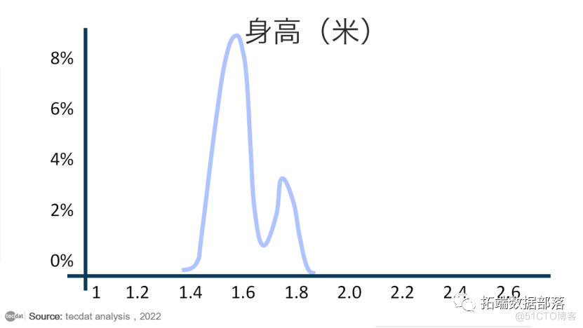 【视频】马尔可夫链蒙特卡罗方法MCMC原理与R语言实现|数据分享_正态分布_06