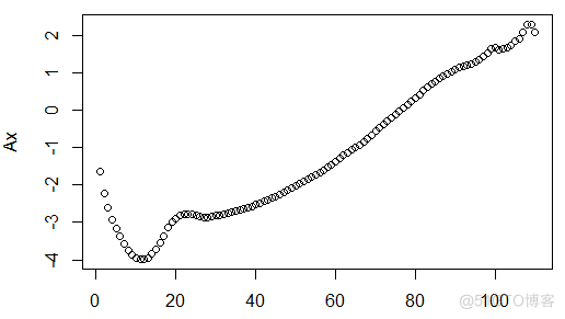 拓端tecdat|R语言泊松Poisson回归模型预测人口死亡率和期望寿命_数据_02