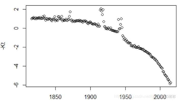 拓端tecdat|R语言泊松Poisson回归模型预测人口死亡率和期望寿命_数据_03