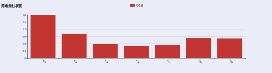 电费电价管理在预付费系统中的分析与应用_数据_08