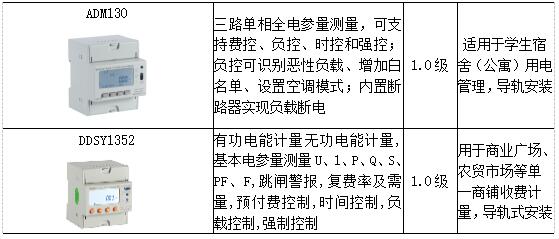 电费电价管理在预付费系统中的分析与应用_工作效率_13