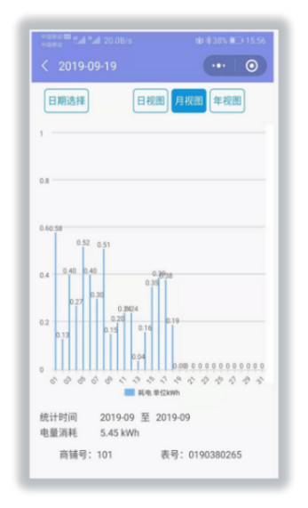 电费电价管理在预付费系统中的分析与应用_数据_12