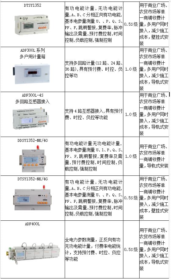 电费电价管理在预付费系统中的分析与应用_工作效率_14