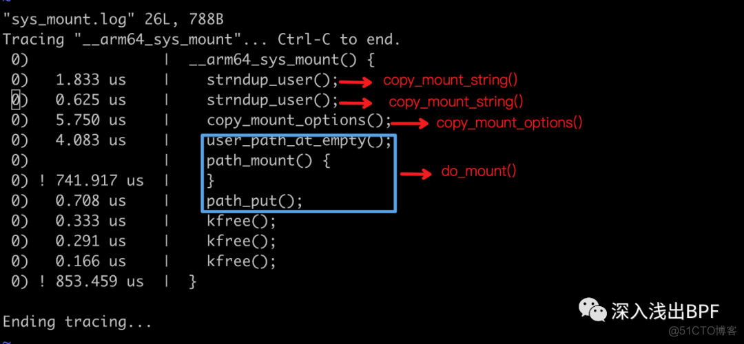 eBPF/Ftrace_系统调用_03