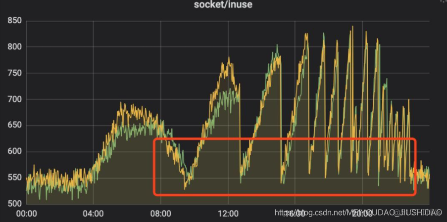 出现大量close_wait_mysql_02