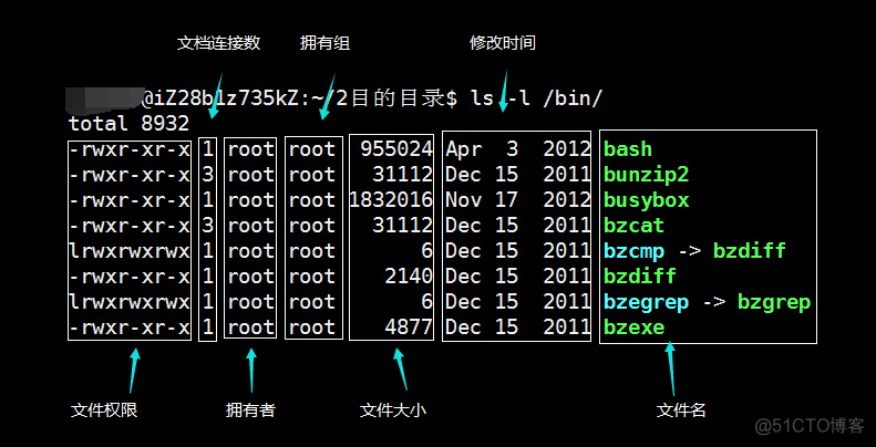 Linux 之 用户、用户组以及权限_用户组