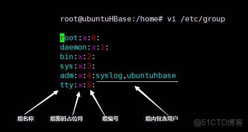 Linux 之 用户、用户组以及权限_linux_03