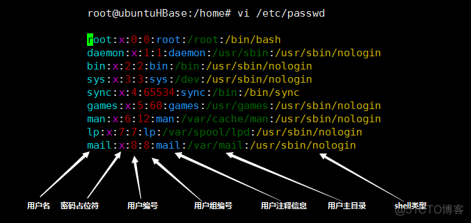 Linux 之 用户、用户组以及权限_用户组_05