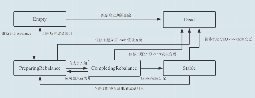 Kafka突发rebalance_kafka_02