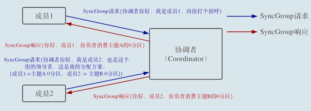 Kafka突发rebalance_数据库_05