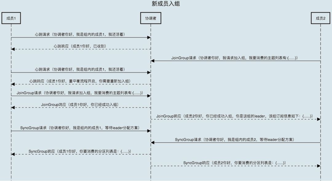 Kafka突发rebalance_数据库_06