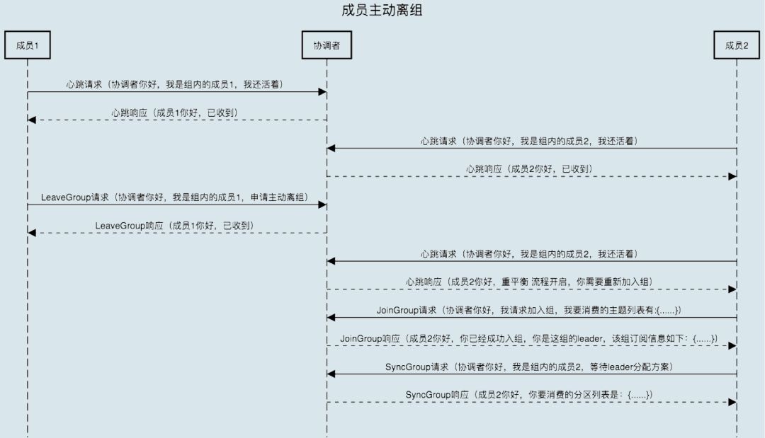 Kafka突发rebalance_kafka_07