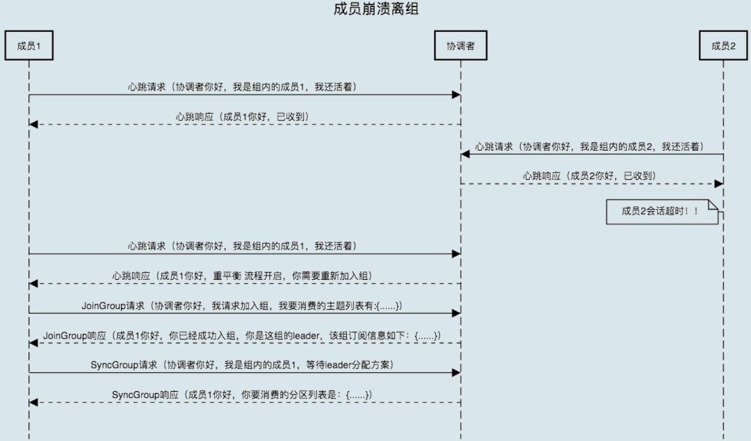 Kafka突发rebalance_时间间隔_08