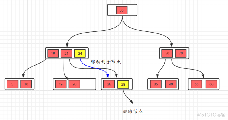 深入理解B-树与B+树_结点_13