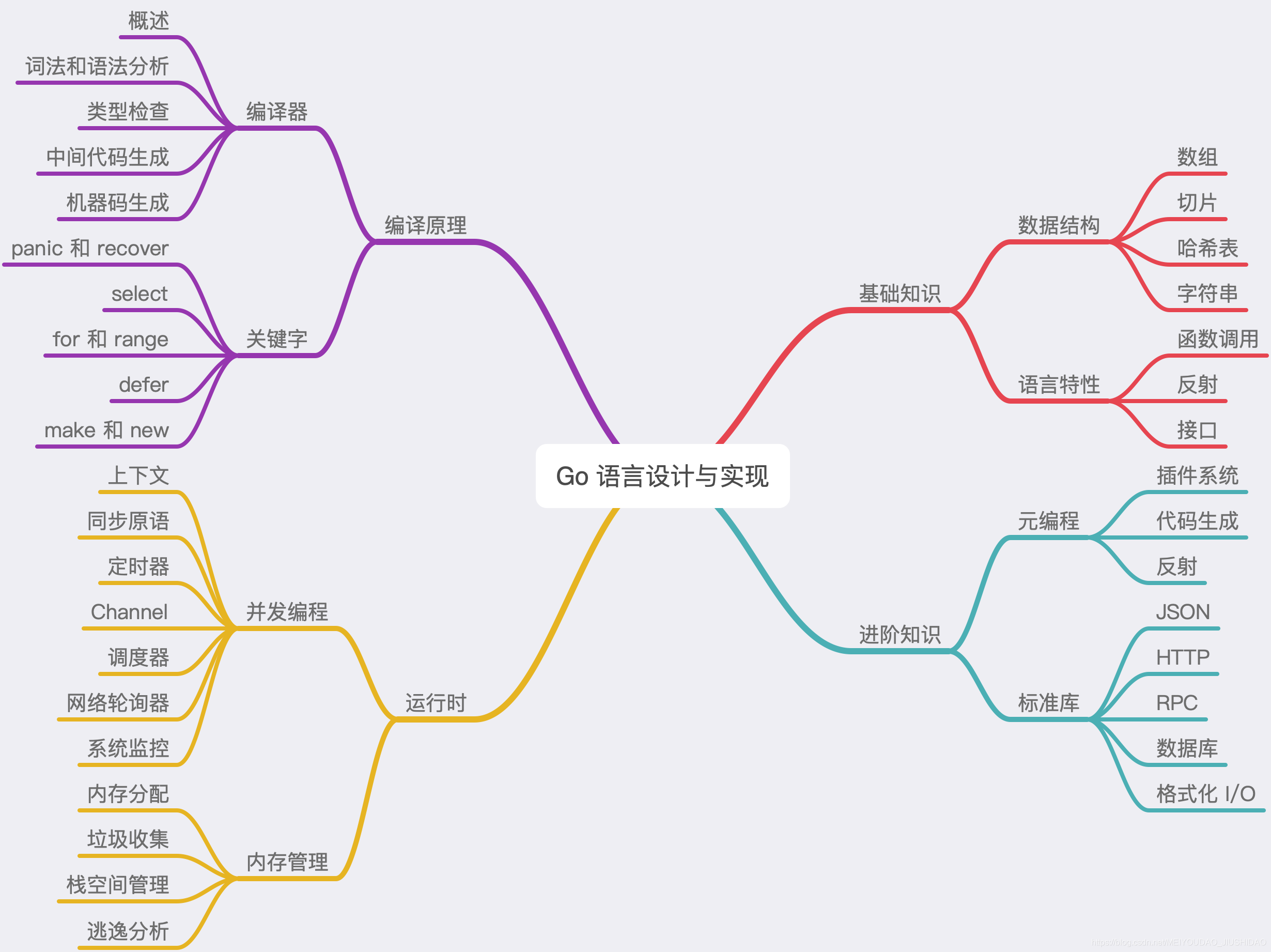 go-快速学习知识点_golang