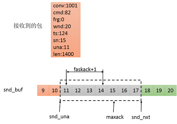 可靠udp之kcp_kcp_07