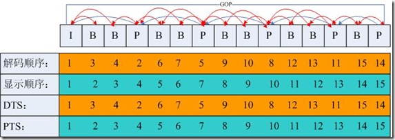 I ,P,B帧概念_帧内编码