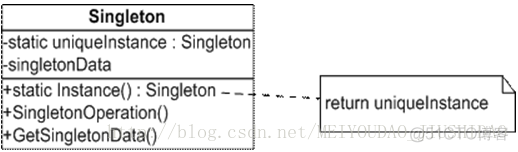 单件 singleton pattern c++_c++