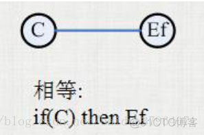 黑盒测试-测试用例的设计方法_用例