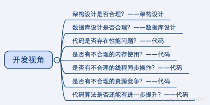 性能测试简单介绍_响应时间_02