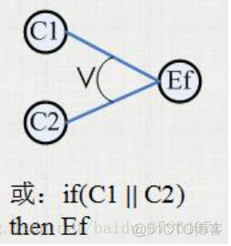 黑盒测试-测试用例的设计方法_测试用例_03