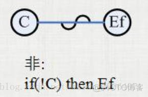 黑盒测试-测试用例的设计方法_用例_04