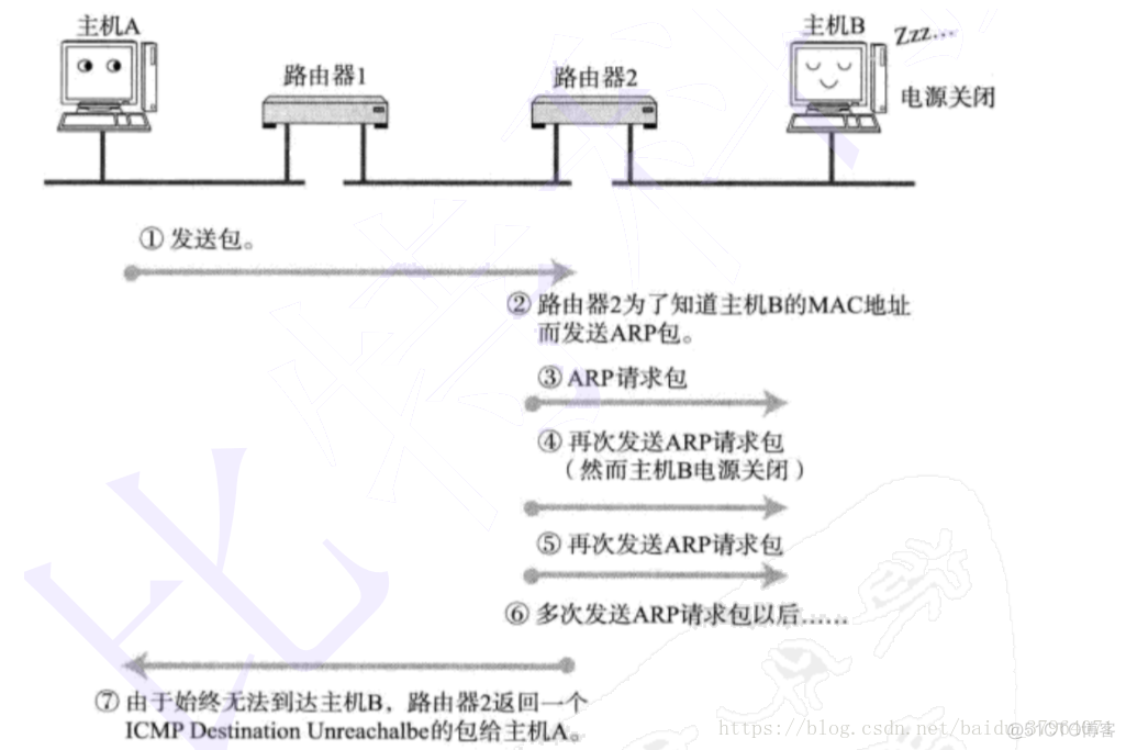 ICMP协议详解_traceroute 